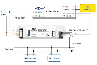 GlacialLight's GL-DA02 converts international DALI standard signals to PWM-10V, DC 0-10V or DC 1-10V dimming signals
