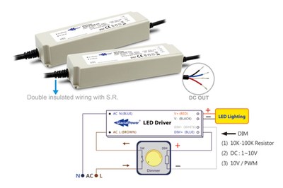GlacialPower's GP-RS45P and GP-RS60P LED drivers cover a large voltage range between 12 and 57V with up to 48 and 60W respectively