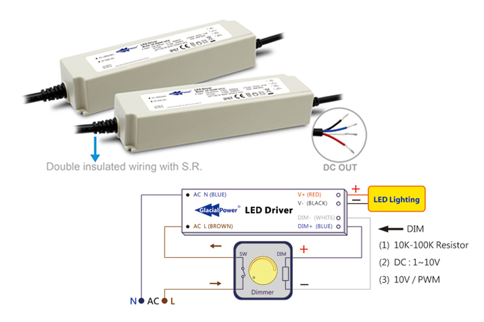 GlacialPower's GP-RS45P and GP-RS60P LED drivers cover a large voltage range between 12 and 57V with up to 48 and 60W respectively
