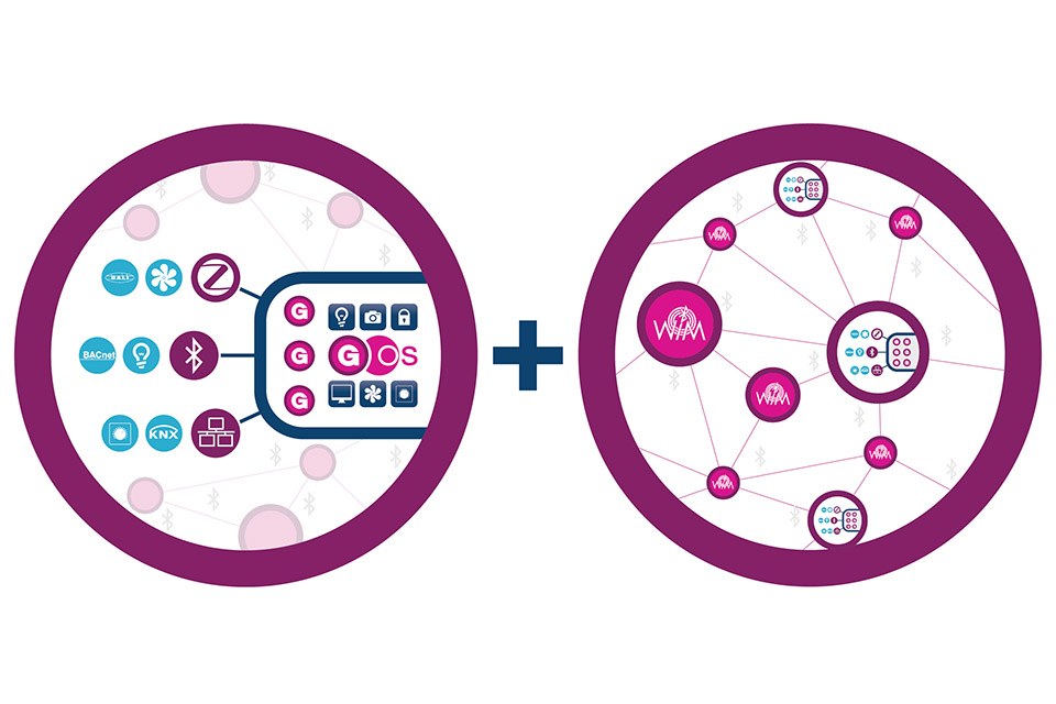 Schematic mesh structure of Gooee's multi-protocol enterprise IoT gateway that connects lighting and sensing devices to its cloud platform