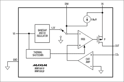 MAX16815/28 functional diagram