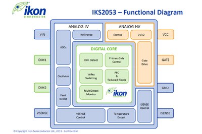 The key for ikon Semiconductors efficient and cost effective driver concept lies in the digital core of the IC with its sophisticated control algorithms