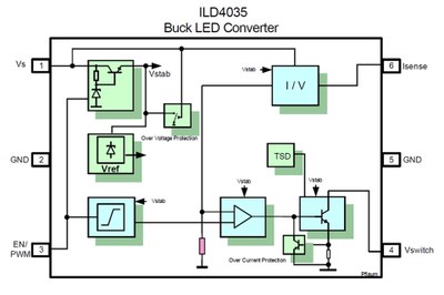 The block diagram of Infineons ILD4035 buck LED converter