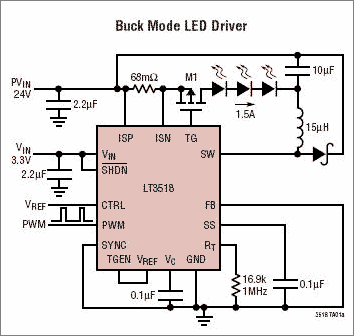 The LT3517 and LT3518 sense output current at the high side of the LED, enabling buck, buck-boost or boost configurations. Other features include open LED protection, a gate driver for PMOS LED disconnect, and soft-start.