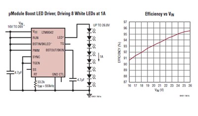 Linear's LTM8042 series boost LED drivers offer simplifyed LED string driver layout.
