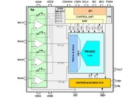 Block diagrem of the MDDC 4-channel current-to-digital converter.