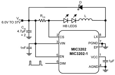 MIC3202 step-down converter: The functional application diagram.