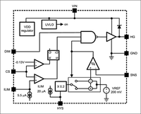 Block diagram of LM3401