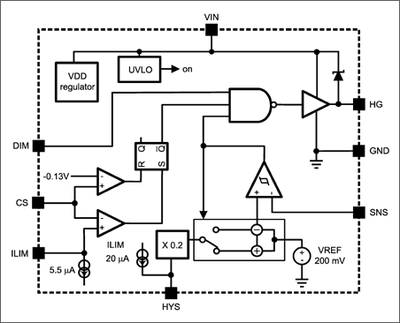 Block diagram of LM3401