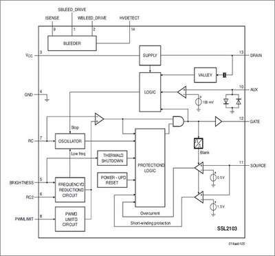 Block diagram of the SSL2103 mains LED driver with external switches for high power applications.