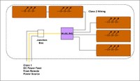 Typical configuration of a MultiLINQ system