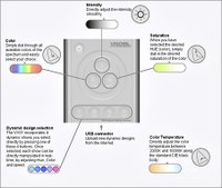 Functionality of the simple-to-use and intuitive Colorfox VX01.