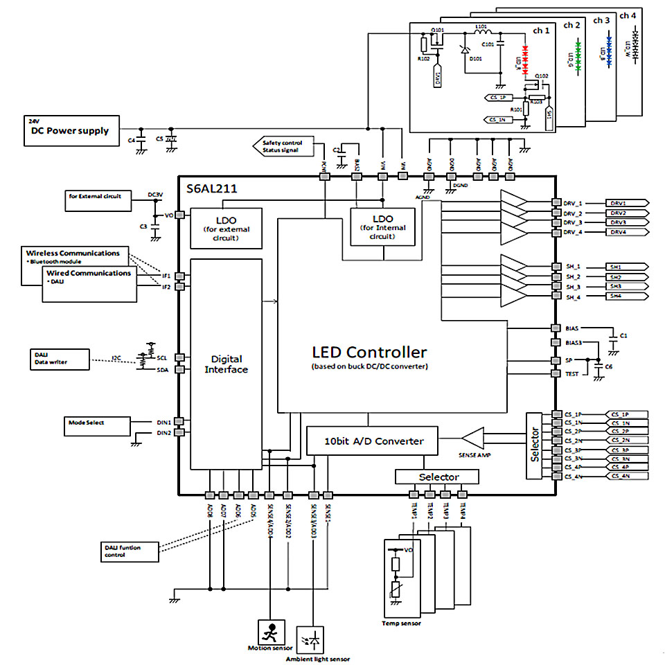 Spansion S6AL211Axx block diagram