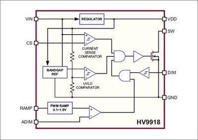 The block diagram of the HV9918.