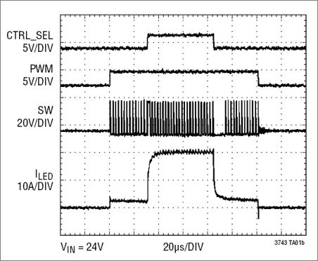 Synchronous Step-Down LED Driver Delivers Over 20A of Continuous LED ...