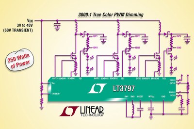 Linear Technology's new triple output LED driver allows high power applications in a compact footprint