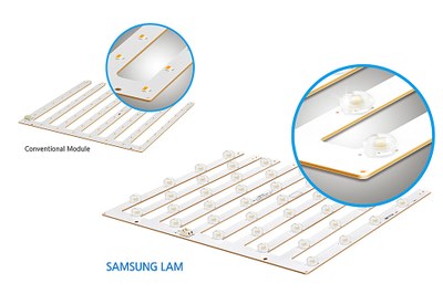 The new LAM series makes use of technology from Samsung LED packages for flat-TV backlight units (BLUs)