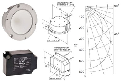 Cree's proven LMH2 modules are now available in higher lumen options