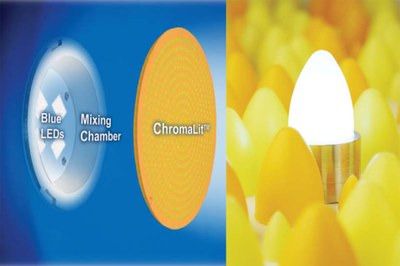 Intematix extendes the ChromaLite system (basic configuration can be seen left) with several 3D shapes for applications like LED bulbs (right)