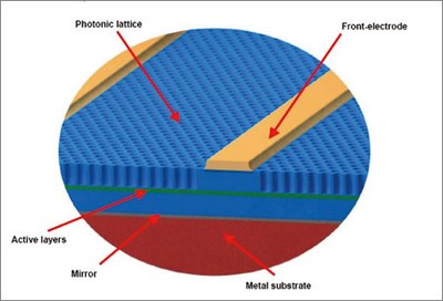 PhlatLight technology (For additional information see article in LED professional Review - LpR May/Jun 08)