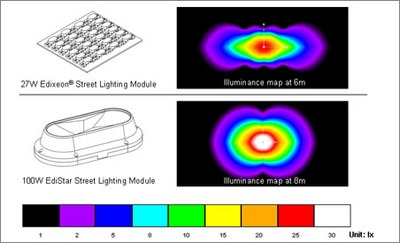 Illuminance map for Edison Opto street lighting modules.