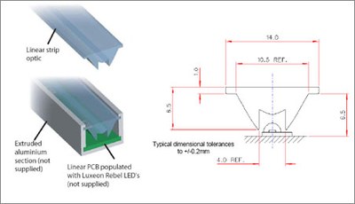 Dimensions and fixing system of the linear optic