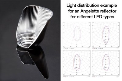 Light distribution example for one of LEDiL's Angelette reflectors for different LED types