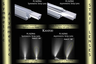 Khatod  Strip Lenses are realized in 2 Beam Angles - symmetric & asymmetric