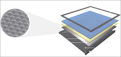 The components to a flat-plate LED designed for overhead lights. The textured gray layer is a lens to reflect light uniformly on a flat surface.