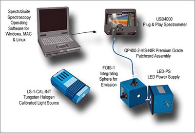 ProLite LED measurement system, based on Ocean Optics parts