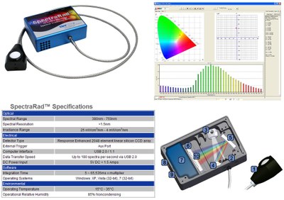 SpectraRad™ is a lower cost miniature TE cooled spectral irradiance meter for LED industrial and laboratory light measurement applications.