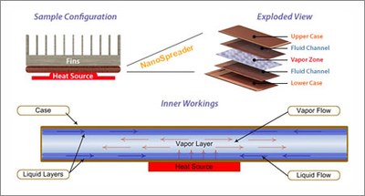 How Celsia Technology's heat spreader work