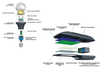 Dow Corning introduces new thermal management silicone technology for lED lighting applications