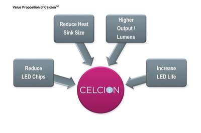 Heraeus Precious Metals' Celcion™ material system receives UL safety recognition