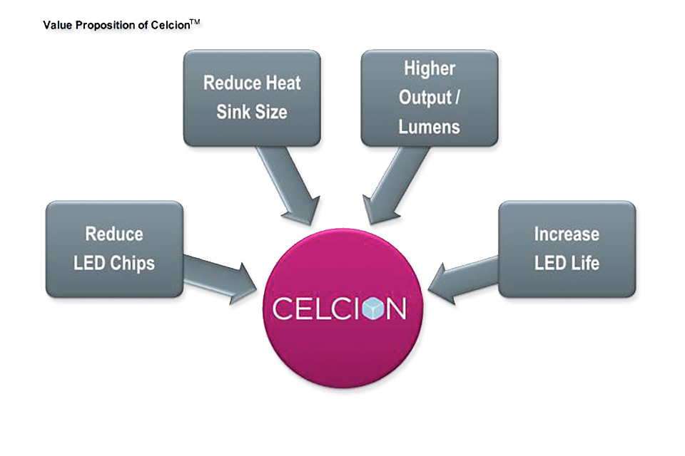 Heraeus Precious Metals' Celcion™ material system receives UL safety recognition