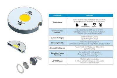 Bridgelux Xenio™solution brings together Bridgelux’s hardware and Harvard’s EyeNut technology to deliver individual control with individual modules, wirelessly