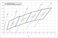 2-step MacAdams bins: Cree's EasyWhite XLamp chromaticity regions for MP-L and MC-E LEDs versus ANSI standard bins.