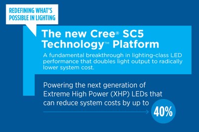Cree's SC5 technology features significant advancements in epitaxial structure, chip architecture and an advanced light conversion system optimized for best thermal and optical performance