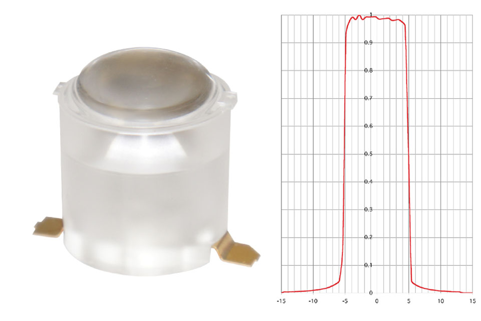 Illumitex' new Artavi™ produces a narrow 10 degree beam directly from optics integrated at the emitter level