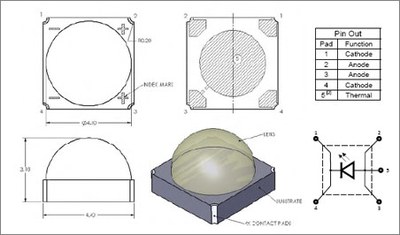 Package outline drawing of deep red LZ1-00R205