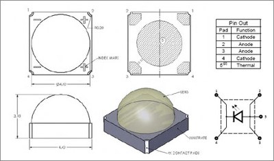 Package outline drawing of deep red LZ1-00R205