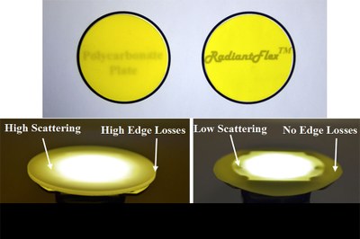 RadiantFlex™ standard sheets, which are offered in a size of 8x11 inches, are used to demonstrate the advantage in scattering performance and edge losses compared to conventional remote phosphor