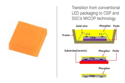 WICOP (Wafer Level Integrated Chip on PCB) is SSC's totally new concept LED product to overcome the limits of the existing CSP technology