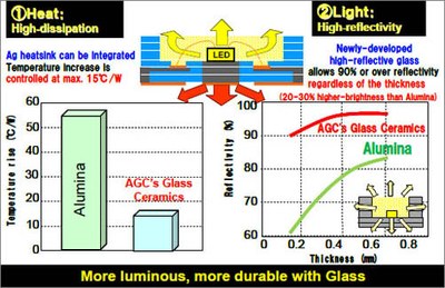 Features of AGC’s glass-ceramics substrates.
