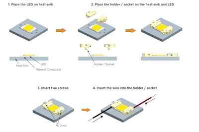 Mounting process for the TE Solderless LED Socket, type SMIZ quick termination connector system for use with the Sharp Mini Zenigata LED