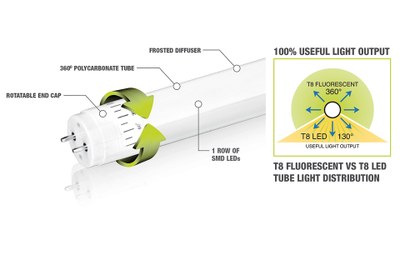 Aurora's new emergency T8 tube offers several interesting features like rotable end-caps or optimized light distribution