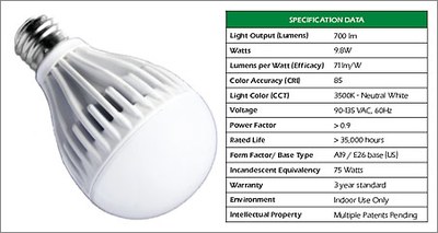 75W equivqlent LED bulb and main data.