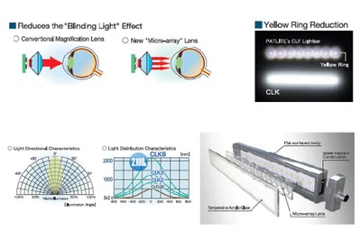 Motion29's new CLK luminaire is robust and with its special "micro-array-optics" photobiologically safe