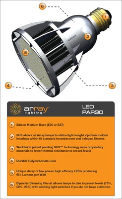 Technology and features of the array lighting replacement lamps.