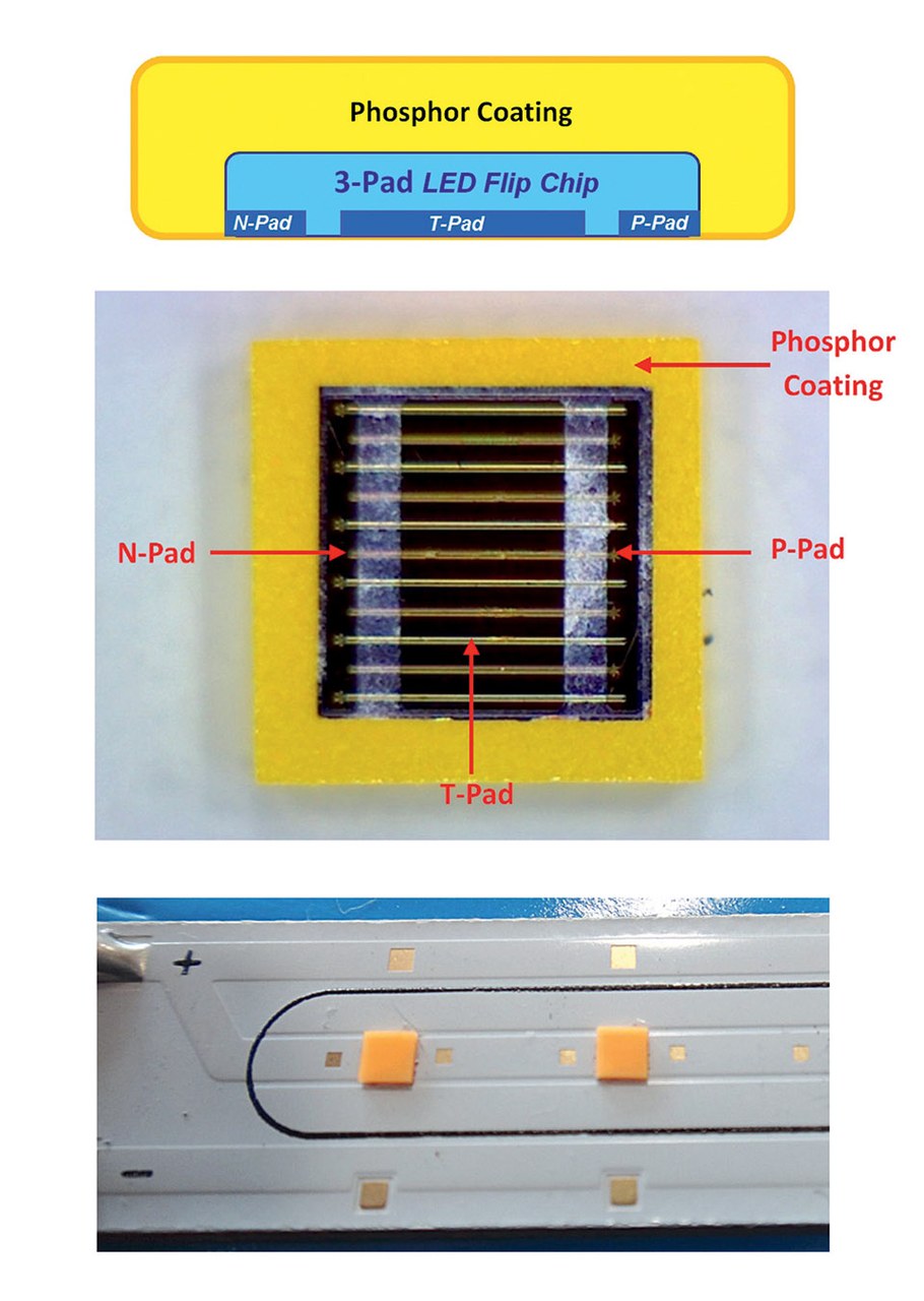 Figure 4: (a) A structural diagram of a 3-Pad Chip Scale Package; (b) bottom view of a 3-Pad Chip Scale Package; (c) a light bar COB having 3-Pad Chip Scale Packages on its surface